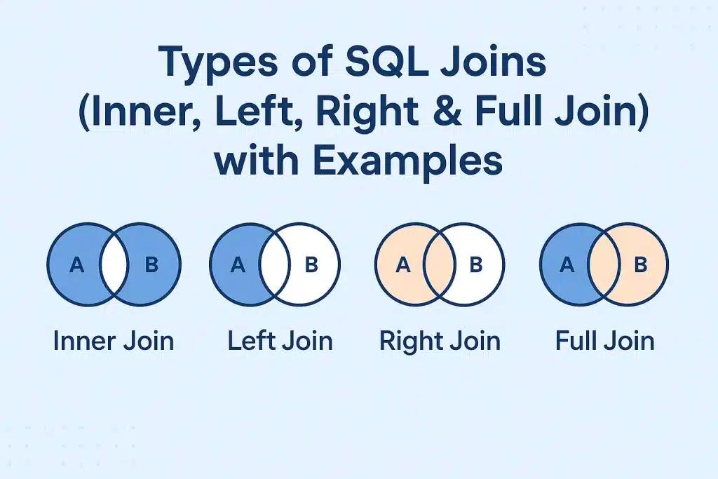 Mastering SQL Joins | Vegatech